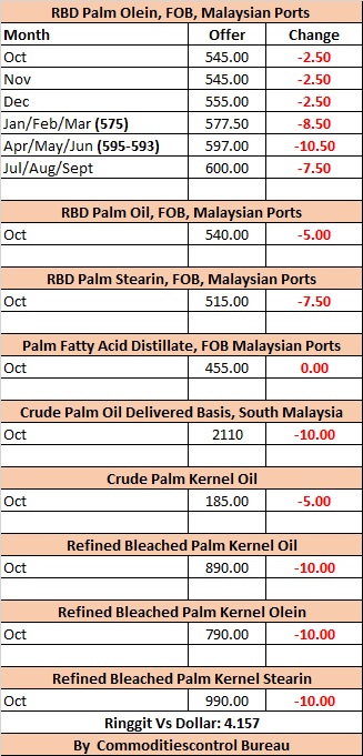 Oil palm price malaysia
